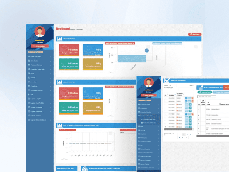 Aplikasi Manufaktur Inafood buatan Sekawan Media