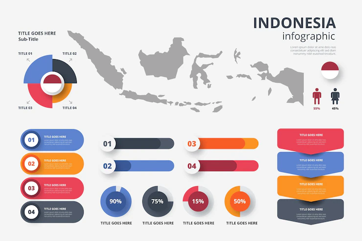 Contoh infografis indonesia