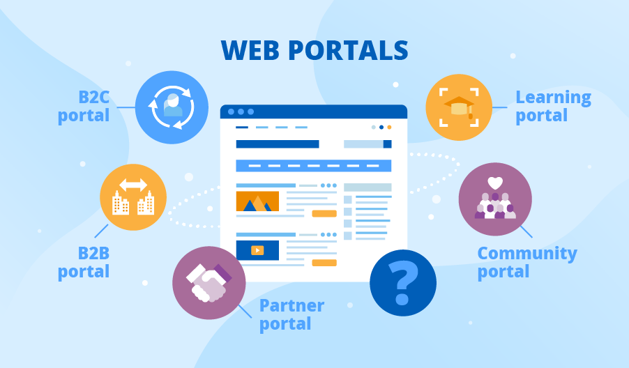 Portal web ru. Web Portal. Веб-портал. Web Portal схема. Web Portal vs web site.