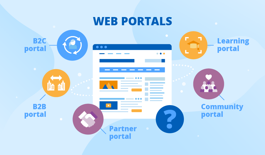 Web Portal Pengertian Jenis Contoh Dan Keunggulan Web Portal Pengertian Jenis Contoh Dan Keunggulan