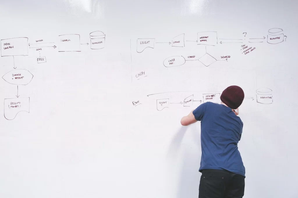 Mengenal Pengertian Hingga Contoh Class Diagram dalam UML contoh class diagram