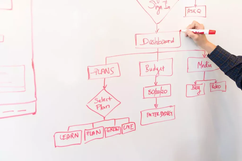 Sequence Diagram: Definisi, Komponen, dan 16 Simbolnya sequence diagram