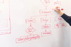 sequence diagram