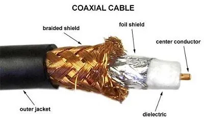 Kabel Coaxial: Pengertian, Fungsi, Kelebihan, dan Kekurangan kabel coaxial