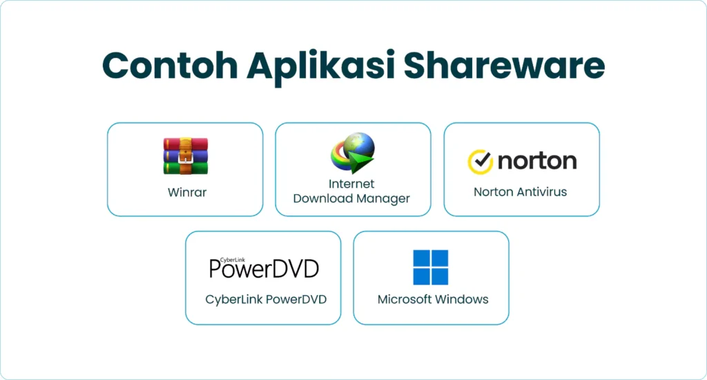Apa itu Shareware? Ini Fungsi, Contoh, Kelebihan, & Kelemahan shareware