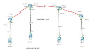 Ilustrasi simulasi jaringan komputer pada Cisco Packet Tracer