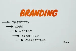 brand recall