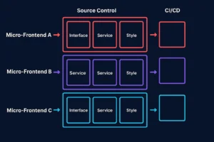 micro frontend