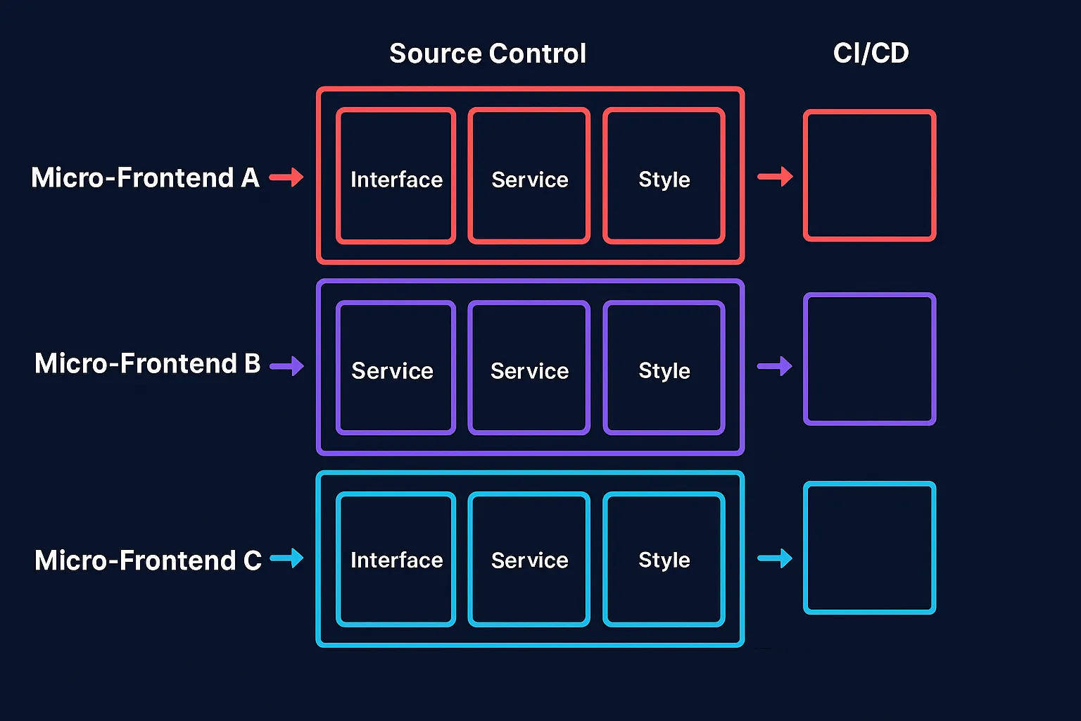 micro frontend