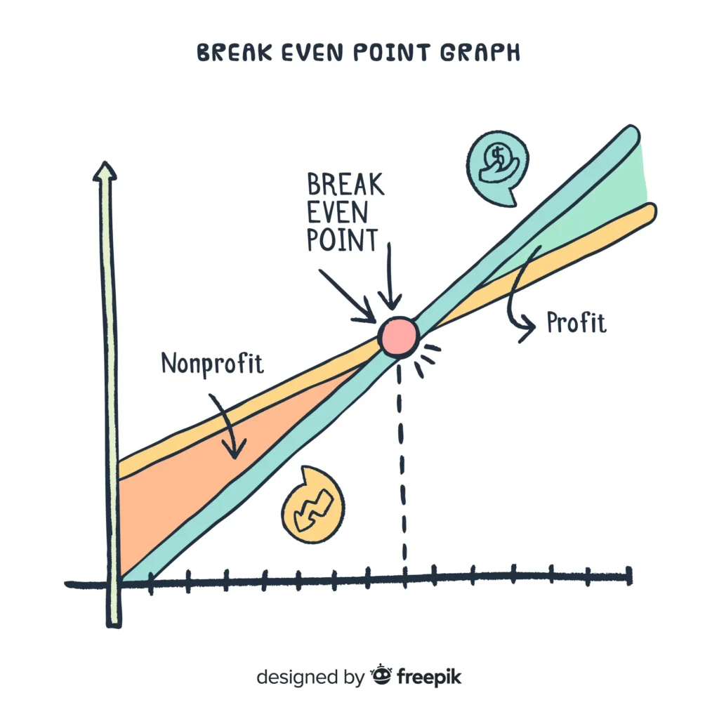 break even point