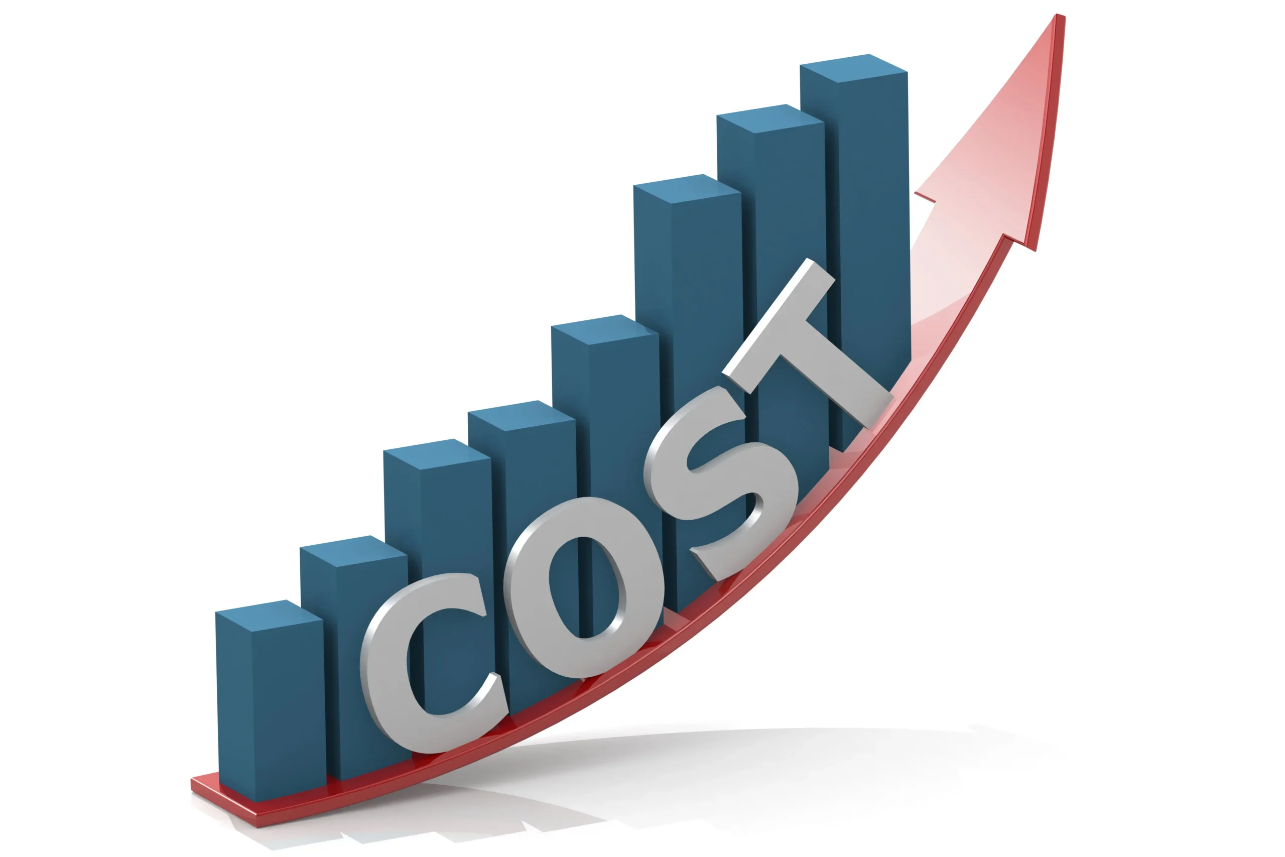 cost per hire