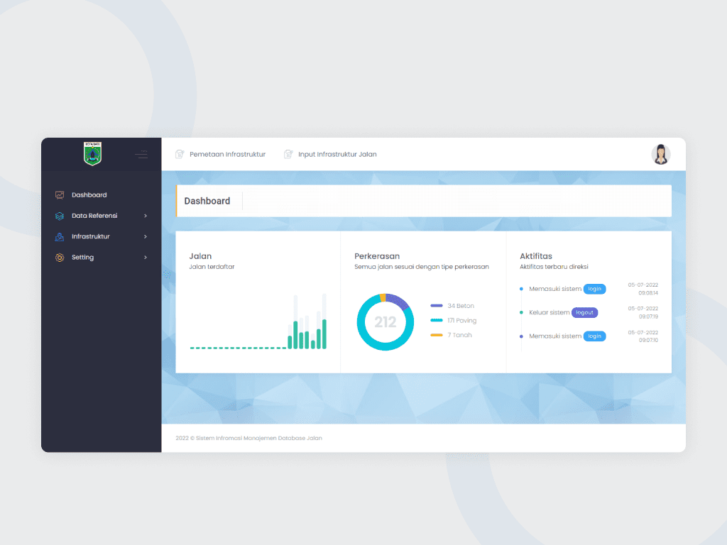 Homepage Database Infrastruktur Kota 1
