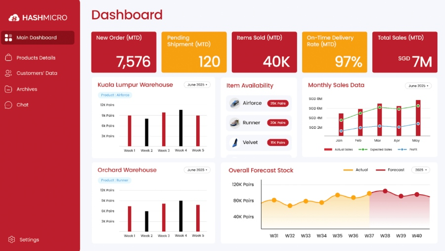 Software manajemen inventaris