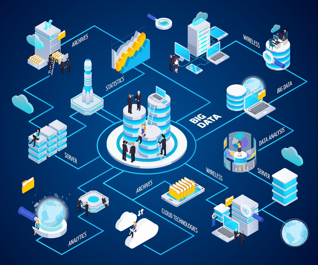 Apa Fungsi Enterprise Data Platform dalam Perusahaan? Enterprise Data Platform