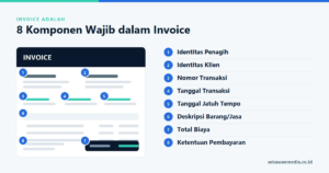 8 komponen wajib dalam invoice