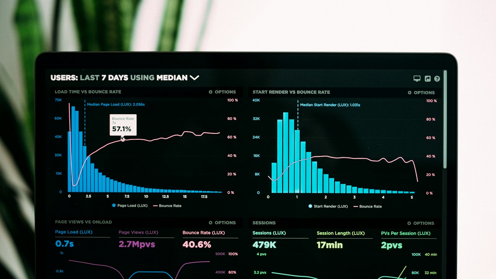 Grafik analitik kinerja di layar laptop